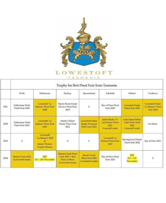 2022 Lowestoft Single Vineyard 'Jacoben' Pinot Noir